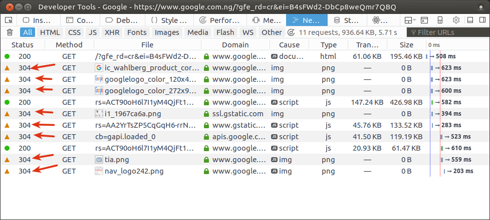 HTTP Status code: veja a lista completa e como resolvê-los