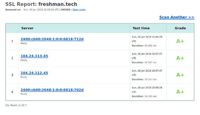 SSL Labs report of freshman.tech showing an A+ grade